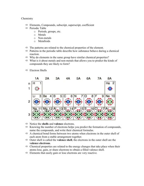 Chemistry Elements, Compounds, subscript, superscript, coefficient