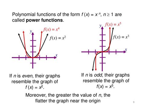 PPT - Graphs of Polynomial Functions PowerPoint Presentation - ID:1465662