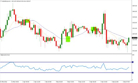 6 Essential Gold Trading Strategies for All Traders / Axi