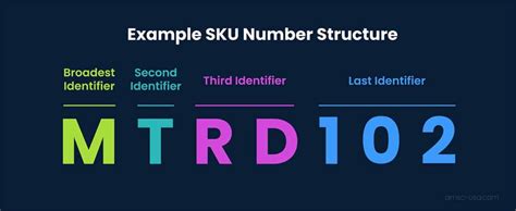 What is a SKU? How They Work and Examples