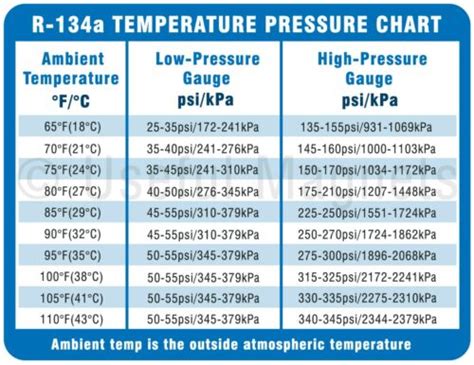 Useful Magnets R-134A Temperature Pressure Magnetic Flexible Chart 5.5 ...