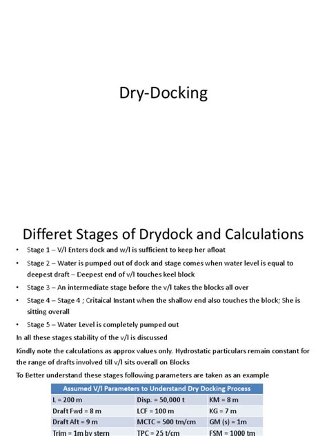 Concept OF Drydocking | PDF | Applied And Interdisciplinary Physics