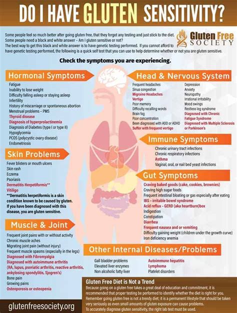 Gluten Sensitivity Intolerance Self Test | Gluten-Free Society