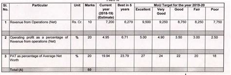 National Building Construction Corporation (NBCC) - Page 2 - Stock ...