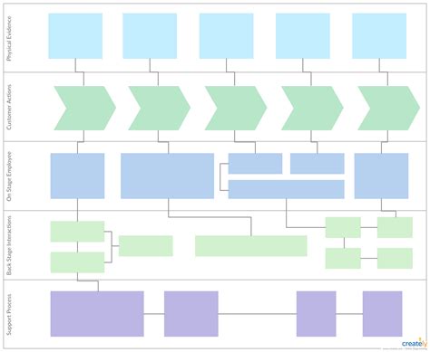 Business Process Blueprint Template