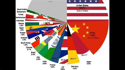 Germany is the fourth-largest economy by nominal GDP in the world, and ...