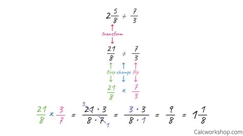 Dividing Fractions (Simple How-To w/ 21 Examples!)