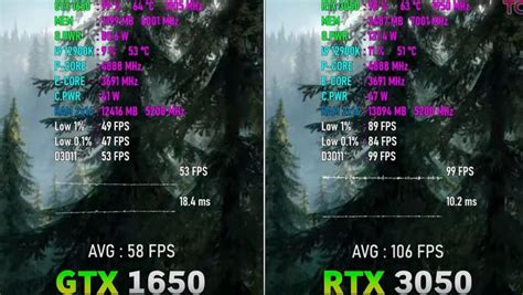 GTX 1650 vs RTX 3050 [Gaming Benchmarks 2023] - Tech4Gamers