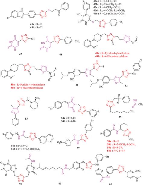 Derivatives of 1,3,4-oxadiazole ring. | Download Scientific Diagram