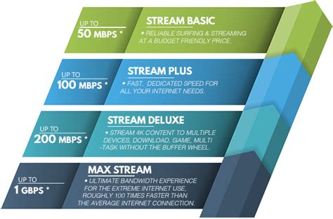 Download Internet Speed Packages Comparison Chart | Wallpapers.com