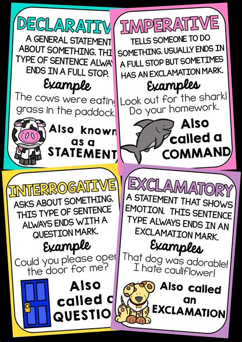 Sentence Types Posters - Classroom Decor | Types of sentences, Sentences, Different sentences