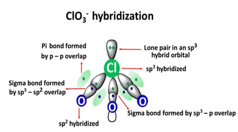 ClO3- lewis structure, molecular geometry, bond angle, hybridization