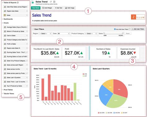 Reports: Creating Dashboards - Spiro Help Center