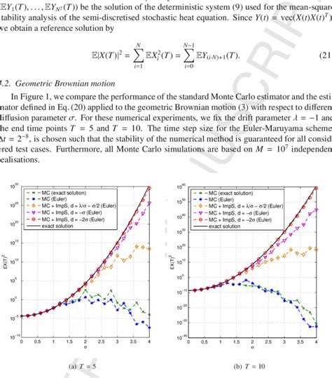 Monte Carlo simulations for the geometric Brownian motion (3) for λ ...