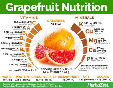 Grapefruit Nutrition in 2020 | Grapefruit nutrition, Coconut health benefits, Lemon benefits