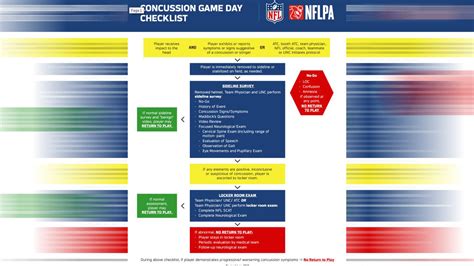 Protecting players? A look at the NFL's concussion protocol