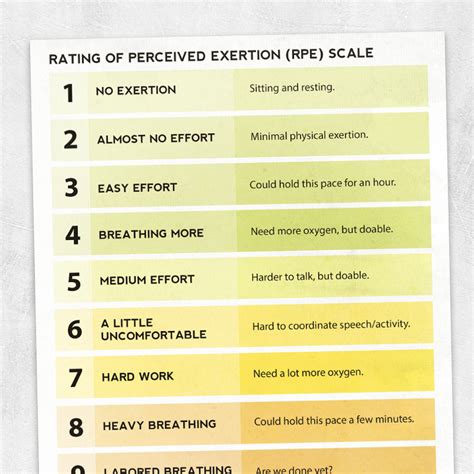 Borg Scale: Rating of Perceived Exertion – Adult and pediatric printable resources for speech ...