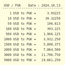 10 USD to PGK - Convert $10 US Dollar to Papua New Guinean Kina