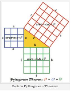 Baudhayana (Pythagoras Theorem) ~ Akhand Bharat (अखंड भारत्)