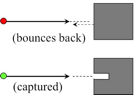 Example: The impulse-momentum theorem - Nexus Wiki