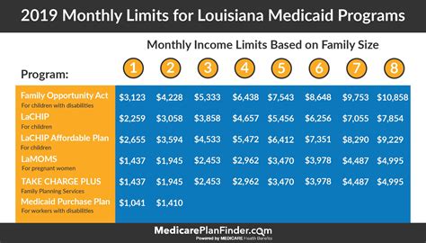 Louisiana Medicaid Application | semashow.com