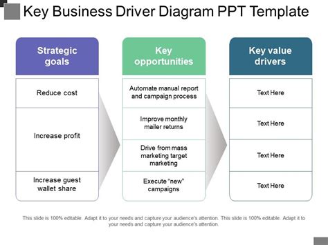 Key Business Driver Diagram Ppt Template | PowerPoint Slide Template | Presentation Templates ...