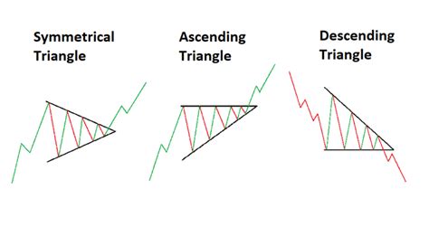 Intraday Chart Patterns – Top Chart Patterns Every Trader Should Know ...