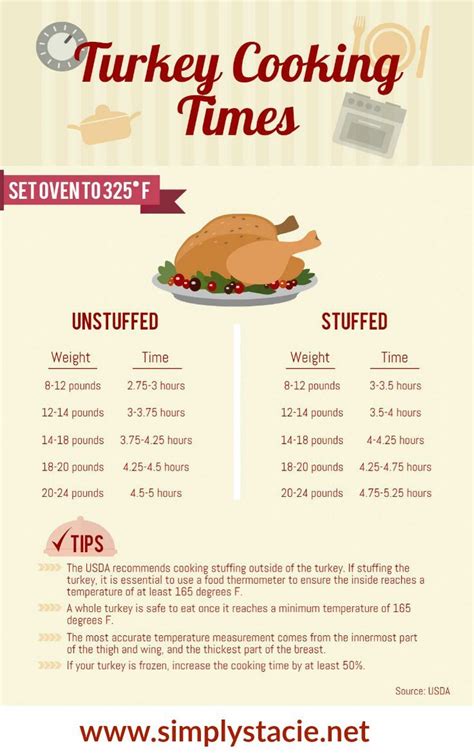 How to Roast a Turkey - Learning how to a roast a turkey is easy with these simple tips ...