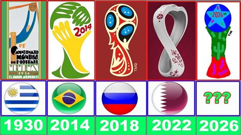 FIFA World Cup All Host Country in 1930 to 2030 | FIFA World Cup Host Countries | Lifestyle ...