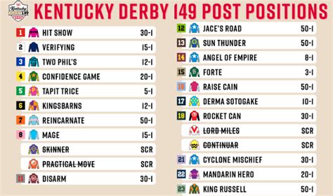 Kentucky Derby 2023 horse numbers - full list of runners for HUGE showpiece race at Churchill ...