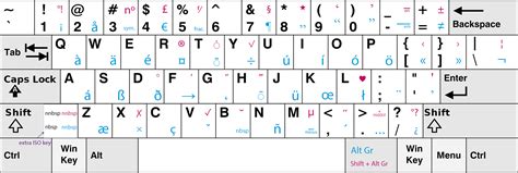 French swiss keyboard layout - daxto