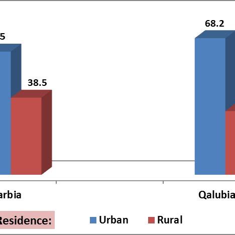 Bar chart illustrating the gender distribution of homicidal deaths ...