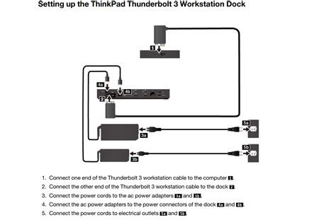 ThinkPad Thunderbolt Workstation Dock: Die neue Docking-Station für das ...