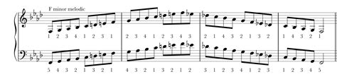 Minor Scales, Harmonic and Melodic - Videos and Notation - Ruth Pheasant Piano Lessons