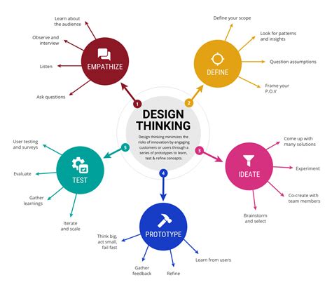 15+ Decision Tree Infographics for Decision Making - Venngage