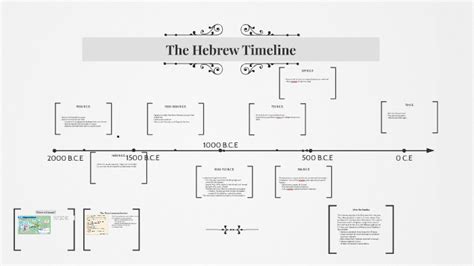 The Hebrew Timeline by Rishabh Krishnan on Prezi