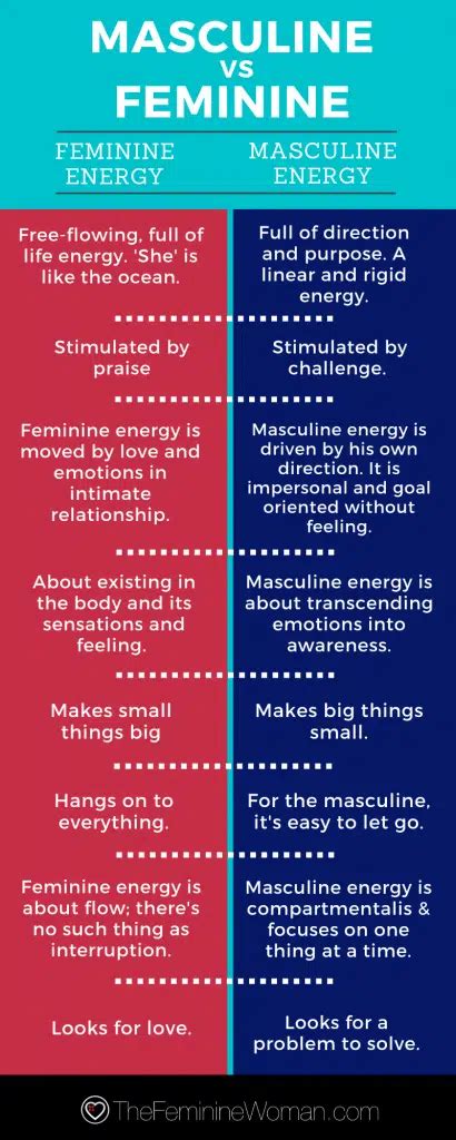 How & Why You Should Surrender To The Masculine Energy – The Feminine ...