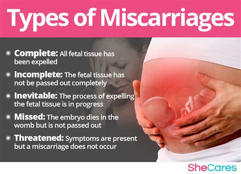 Miscarriage | SheCares