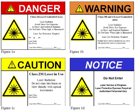 Class 4 Laser Warning Label - Label Ideas