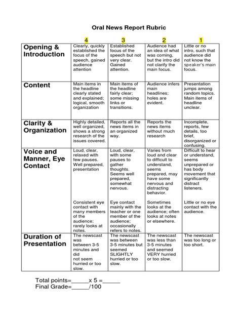 News Report Rubric | PDF | News | Attention