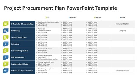 Project Procurement Plan PowerPoint Template | PPT Templates