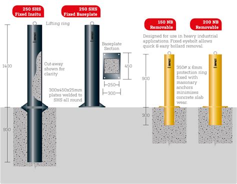 Extreme Industrial Bollards - Local Area Protective Services