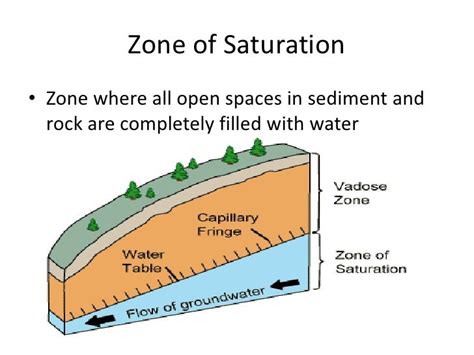 Earth science 6.3