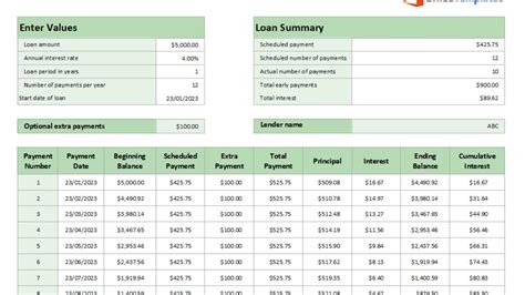 Amortisation Schedule Excel Template