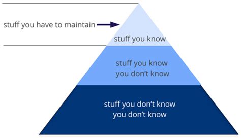 nealford.com • Knowledge Breadth versus Depth