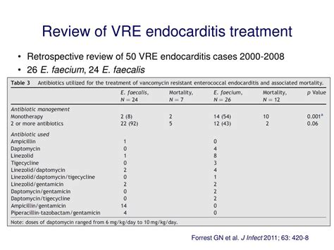 PPT - VRE - treatment options for severe infections PowerPoint ...