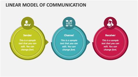 Linear Model of Communication PowerPoint and Google Slides Template ...