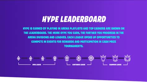 Fortnite Introduces Hype Leaderboard For Arena Mode