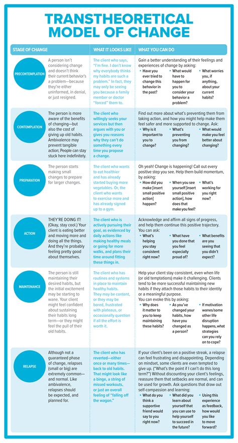 Motivational Interviewing: The proven coaching method that helps people change—even when they’re ...