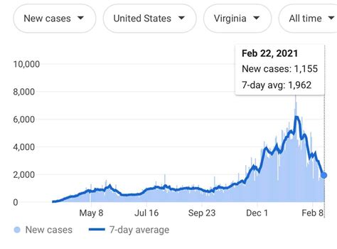 Map of Virginia but it's covid cases there : r/mapporncirclejerk